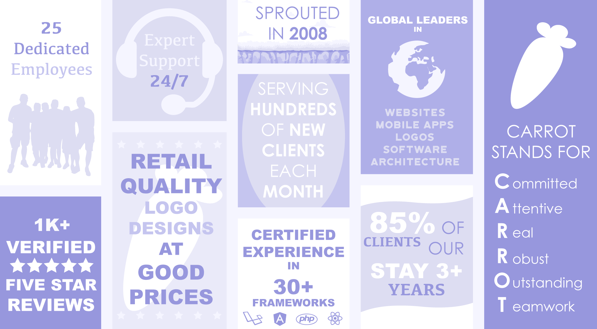 top web development service